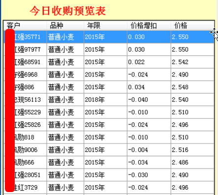 面粉廠原糧自動定價